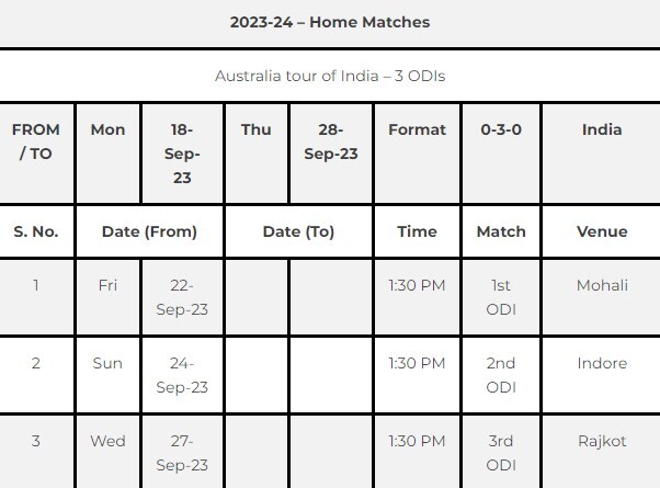 Report: BCCI Announces Schedule For Home Season 2023-24  