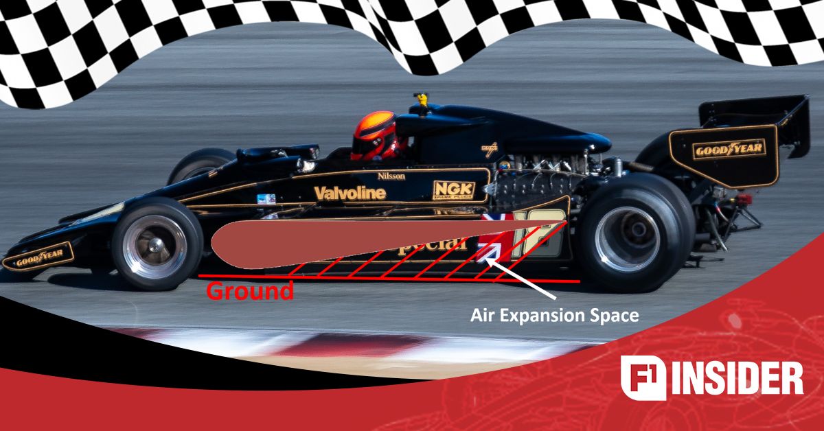 F1 ने ग्राउंड इफ़ेक्ट पर प्रतिबंध क्यों लगाया?  