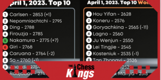 FIDE ने अप्रैल 2023 की रेटिंग सूची की प्रकाशित  