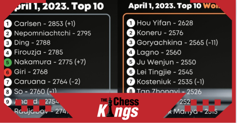 FIDE ने अप्रैल 2023 की रेटिंग सूची की प्रकाशित  
