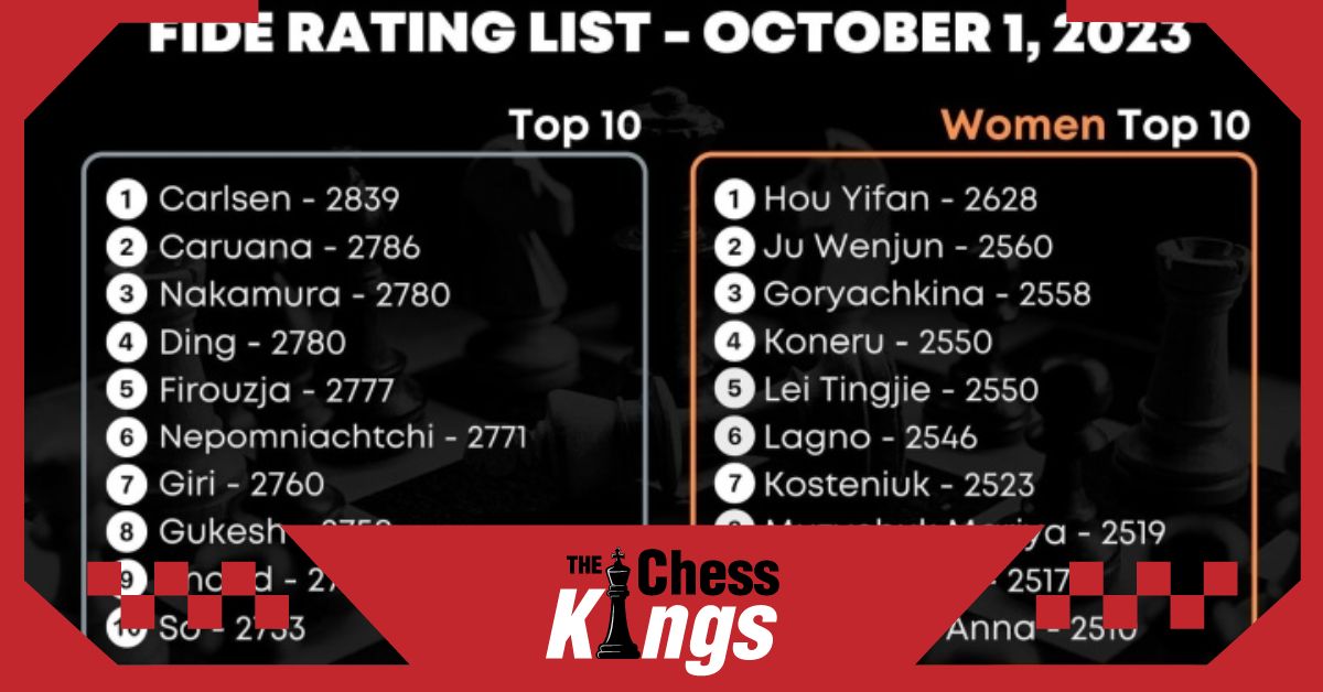 FIDE ने जारी की अक्टूबर 2023 की रेटिंग  