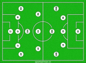 Different Football Defense Positions  