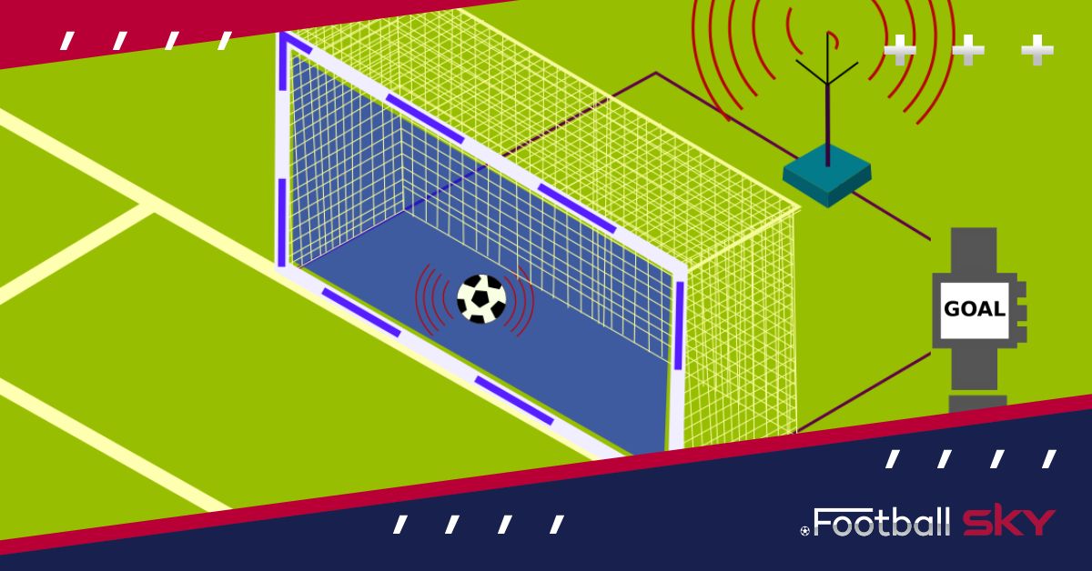 Goal-line technology in football : गोल-लाइन तकनीक क्या है?  