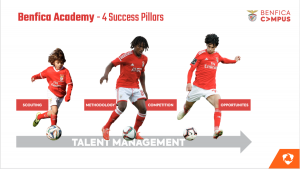 Benfica's youth academy: The Legendary Caixa Futebol Campus  