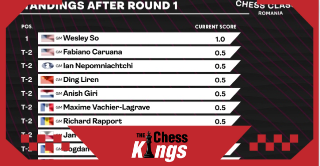 2023 सुपरबेट शतरंज क्लासिक - दिन 1 रिकैप  