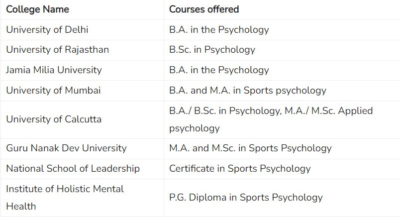 Sports Psychology Courses in India - Highly Demanded Course  