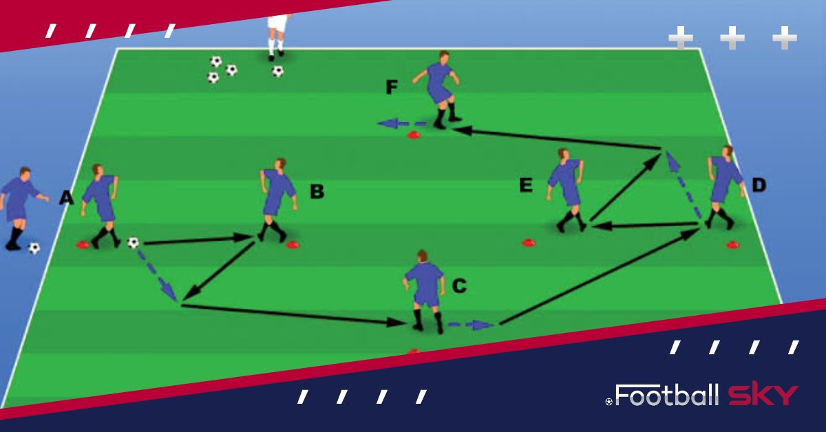 फ़ुटबॉल में वॉल पास: एक रणनीतिक कदम  