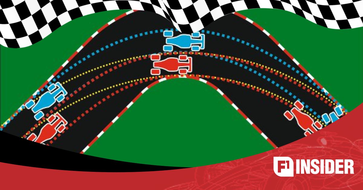 What is Apex in F1 । F1 में एपेक्स क्या है?  