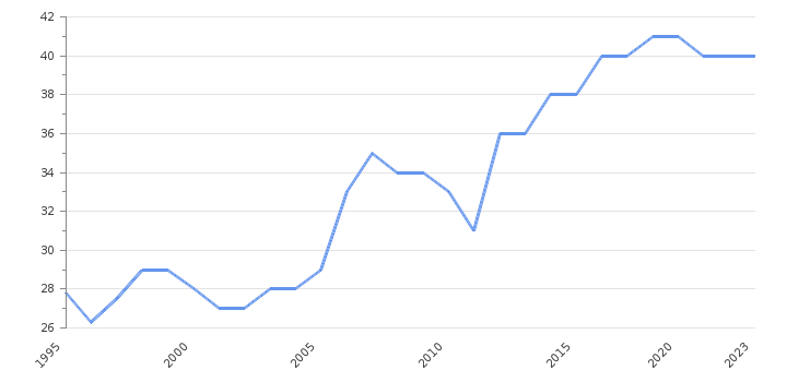 CT-2103-02 CT-2103-02