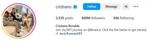 Cristiano Ronaldo followers on Instagram touch 600 million!  