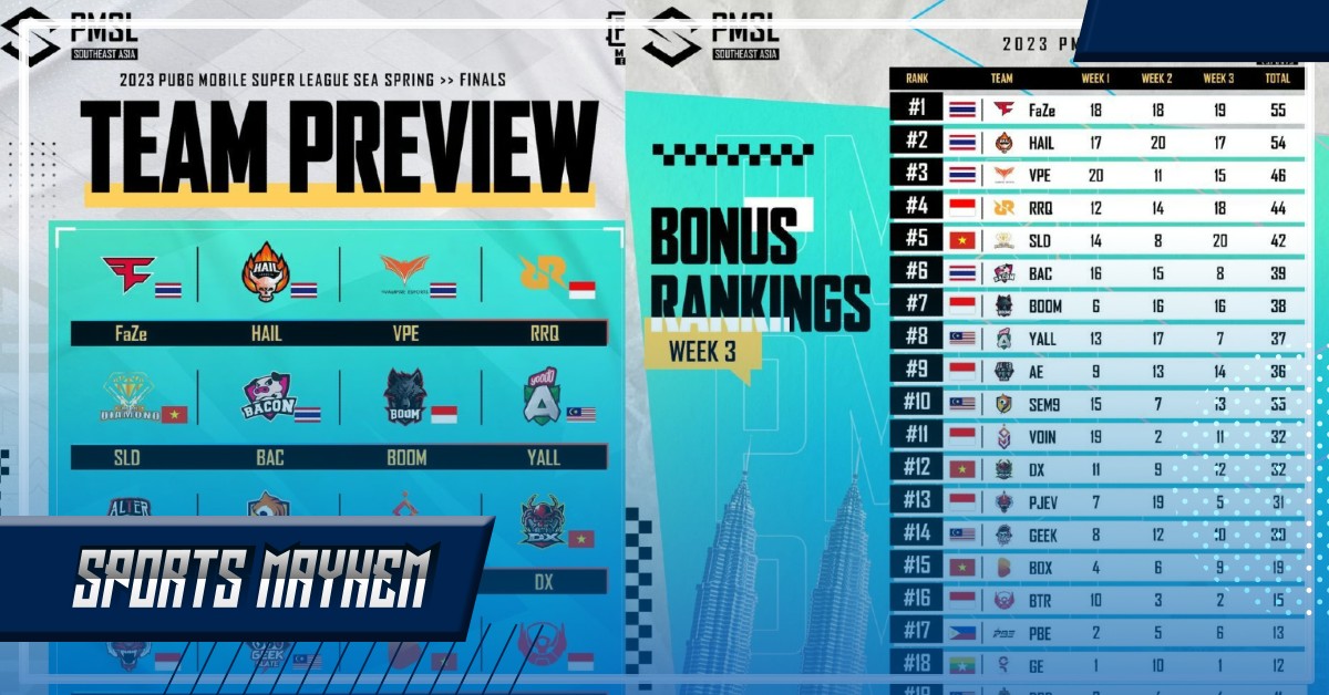 PMSL SEA स्प्रिंग 2023: ये टॉप 16 टीमें पहुंची ग्रैंड फिनाले में  