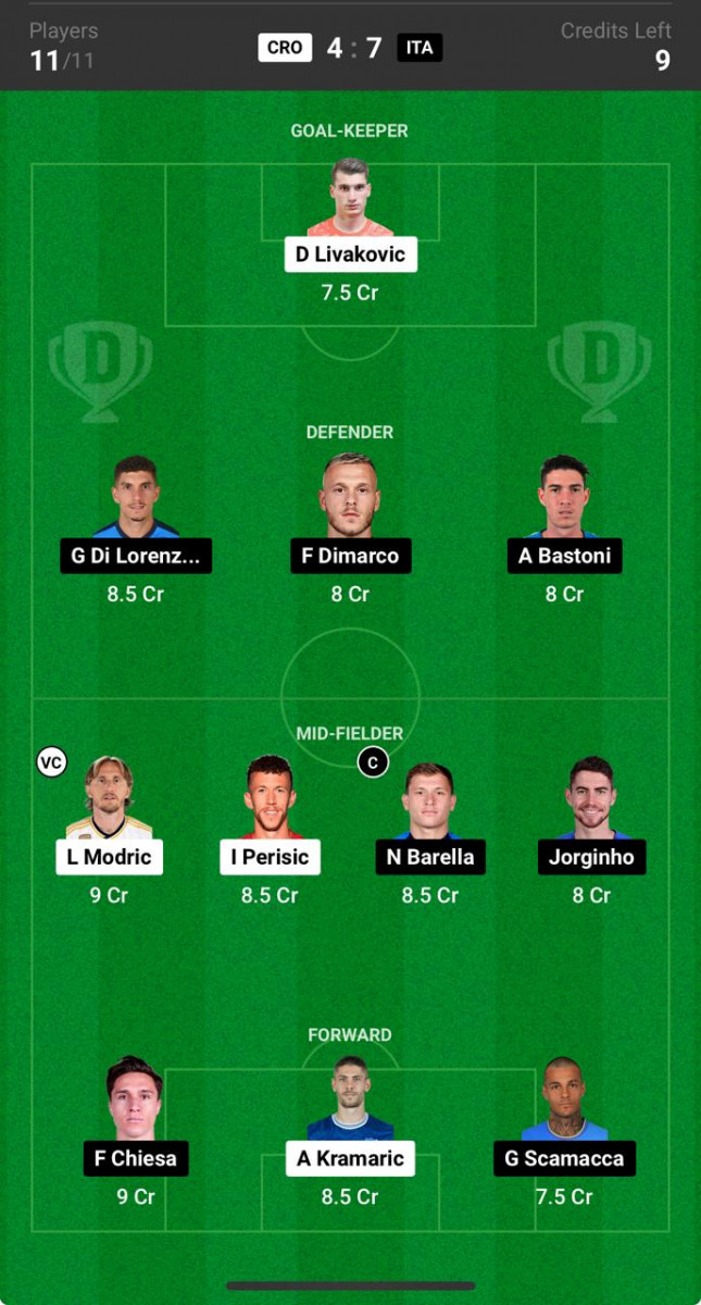 Croatia vs Italy Prediction, Euro 2024, CRO vs ITA Dream11