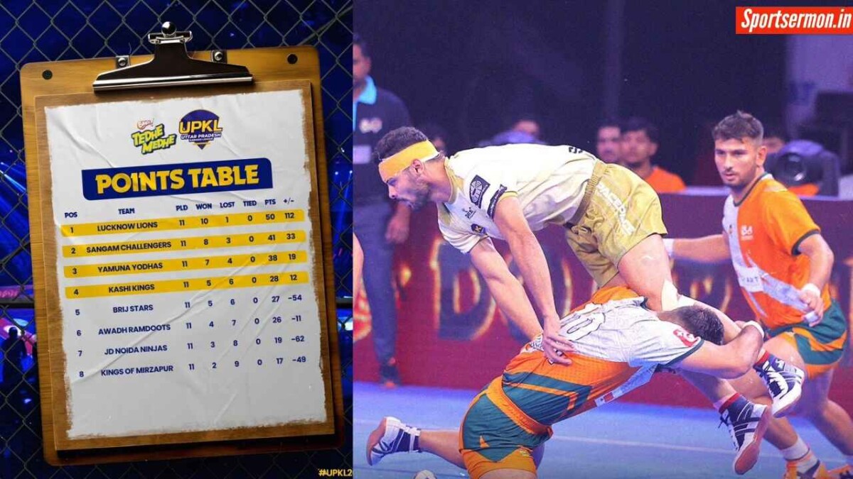 UPKL 2024: 11वें दिन के बाद कौन सी टीम किस पोजीशन पर है? देखें Point Table  