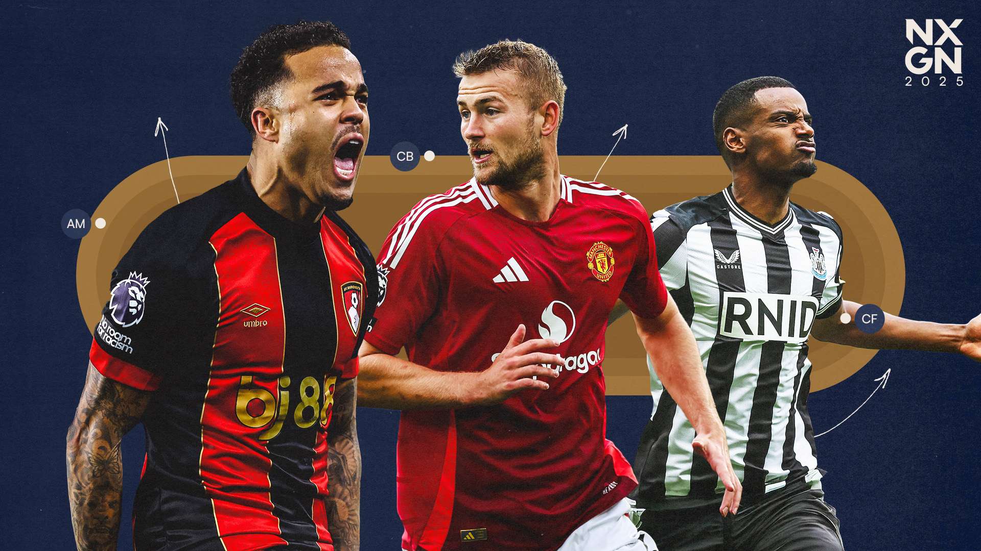 10 years of NXGN: Where are the wonderkids of 2018 now?  