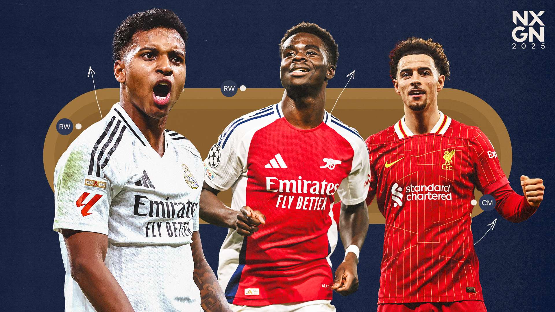 10 years of NXGN: Where are the wonderkids of 2020 now?  