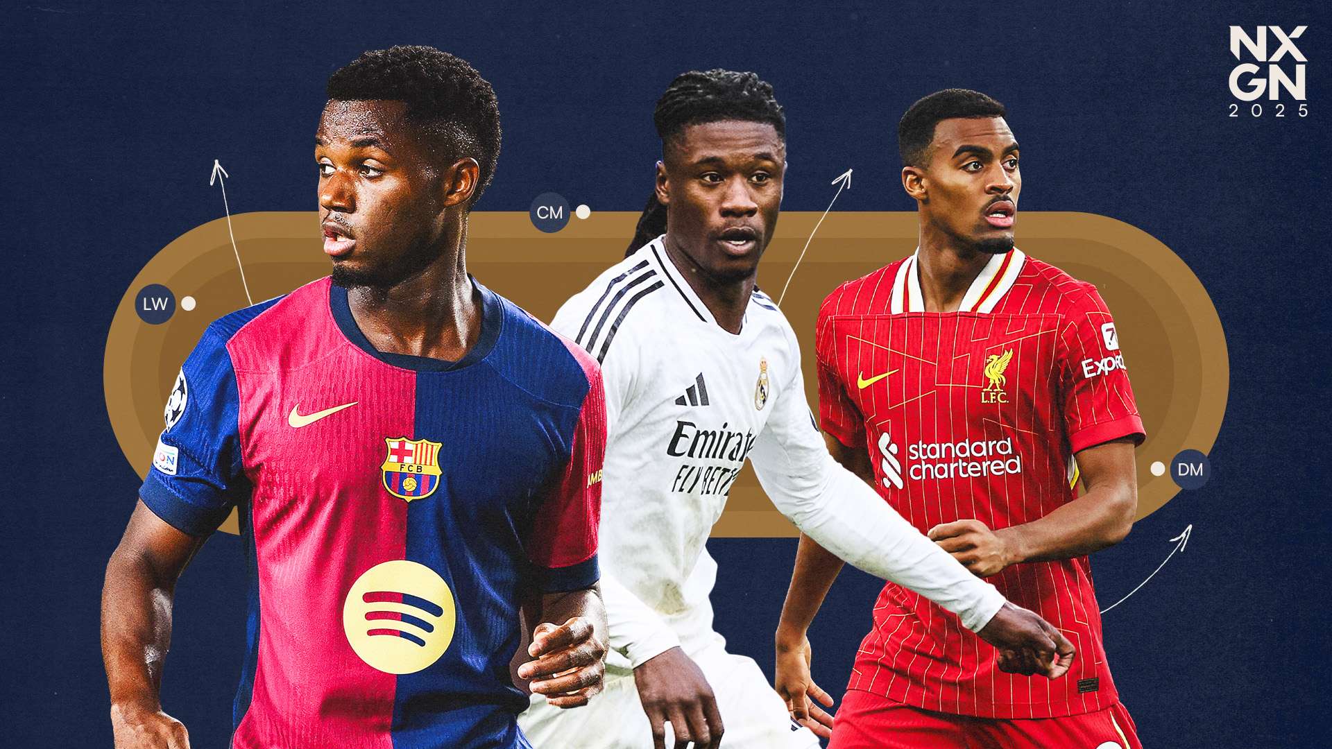 10 years of NXGN: Where are the wonderkids of 2021 now?  