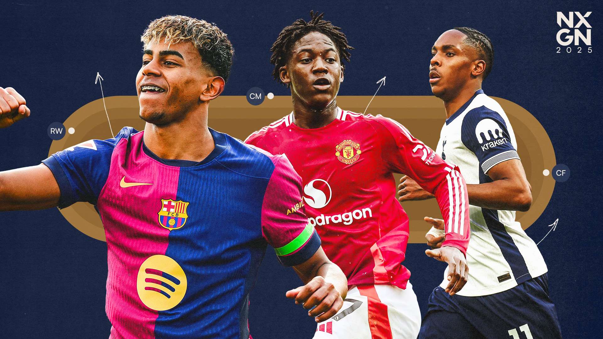 10 years of NXGN: Where are the wonderkids of 2024 now?  