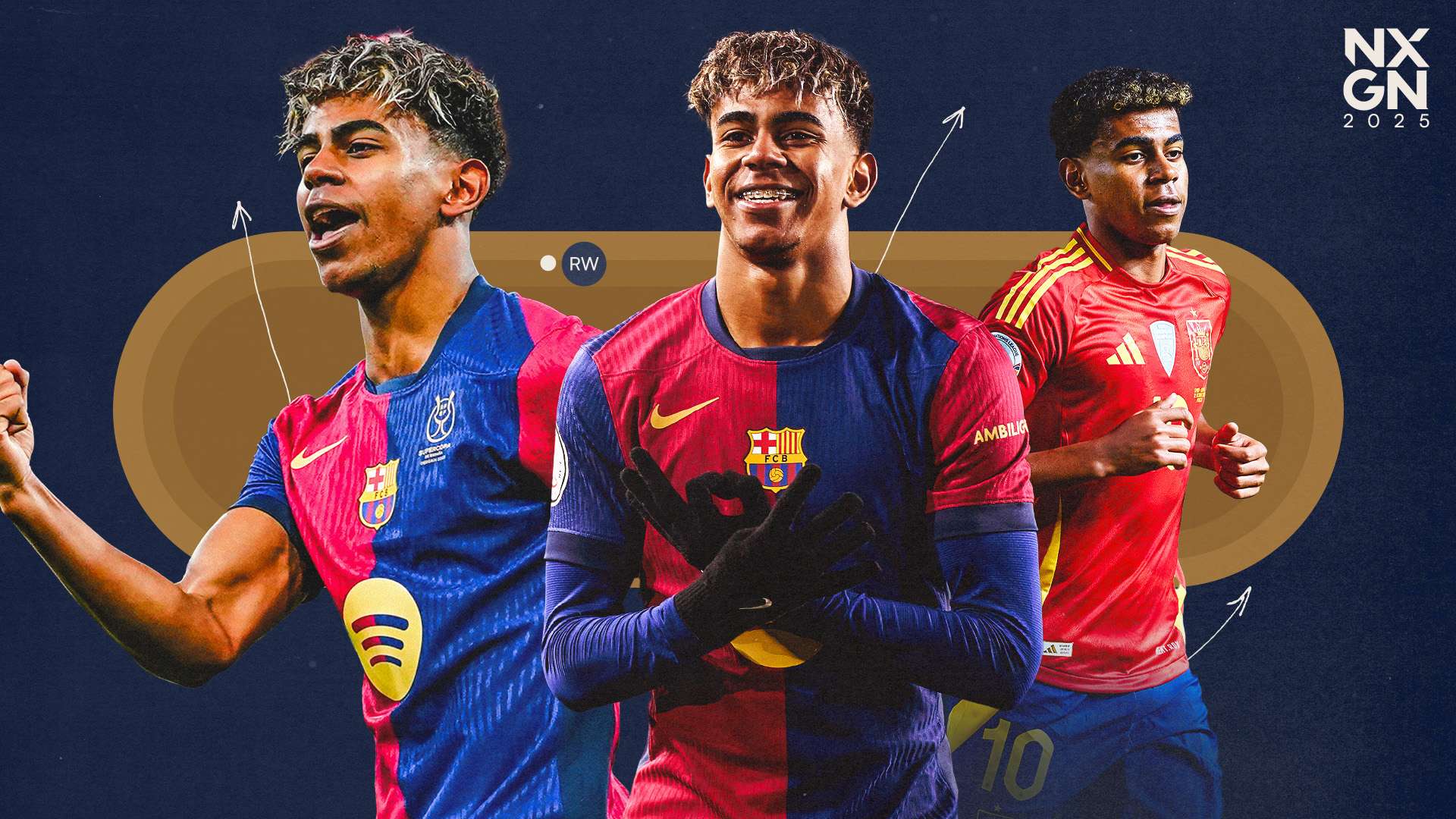 Lamine Yamal: Best teenage footballer the world's ever seen  