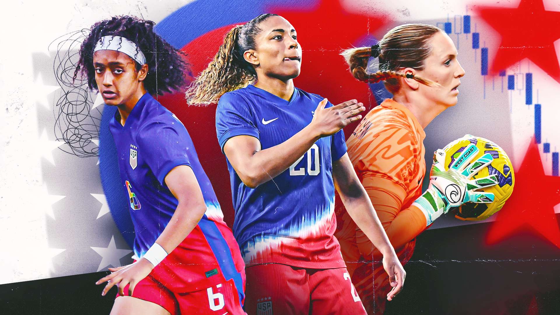 USWNT stock up, stock down: Macario soars, Yohannes struggles  