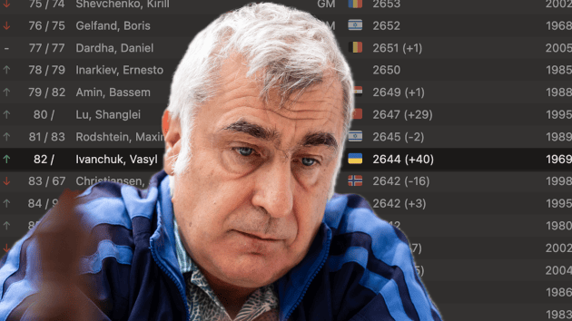 May 2025 FIDE Ratings: Ivanchuk Is Back!  
