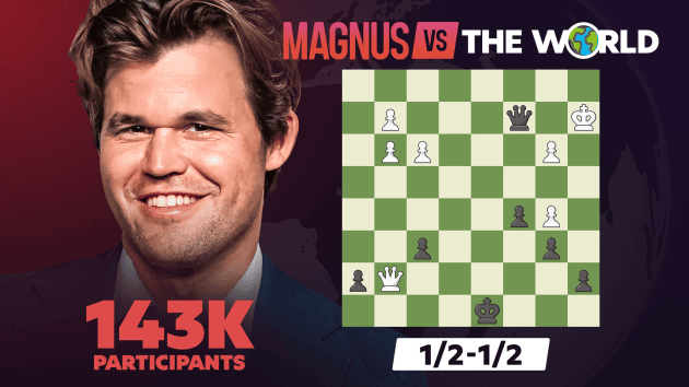 Magnus Carlsen Held To Draw By 143,000 Players In Largest-Ever Online Chess Game  