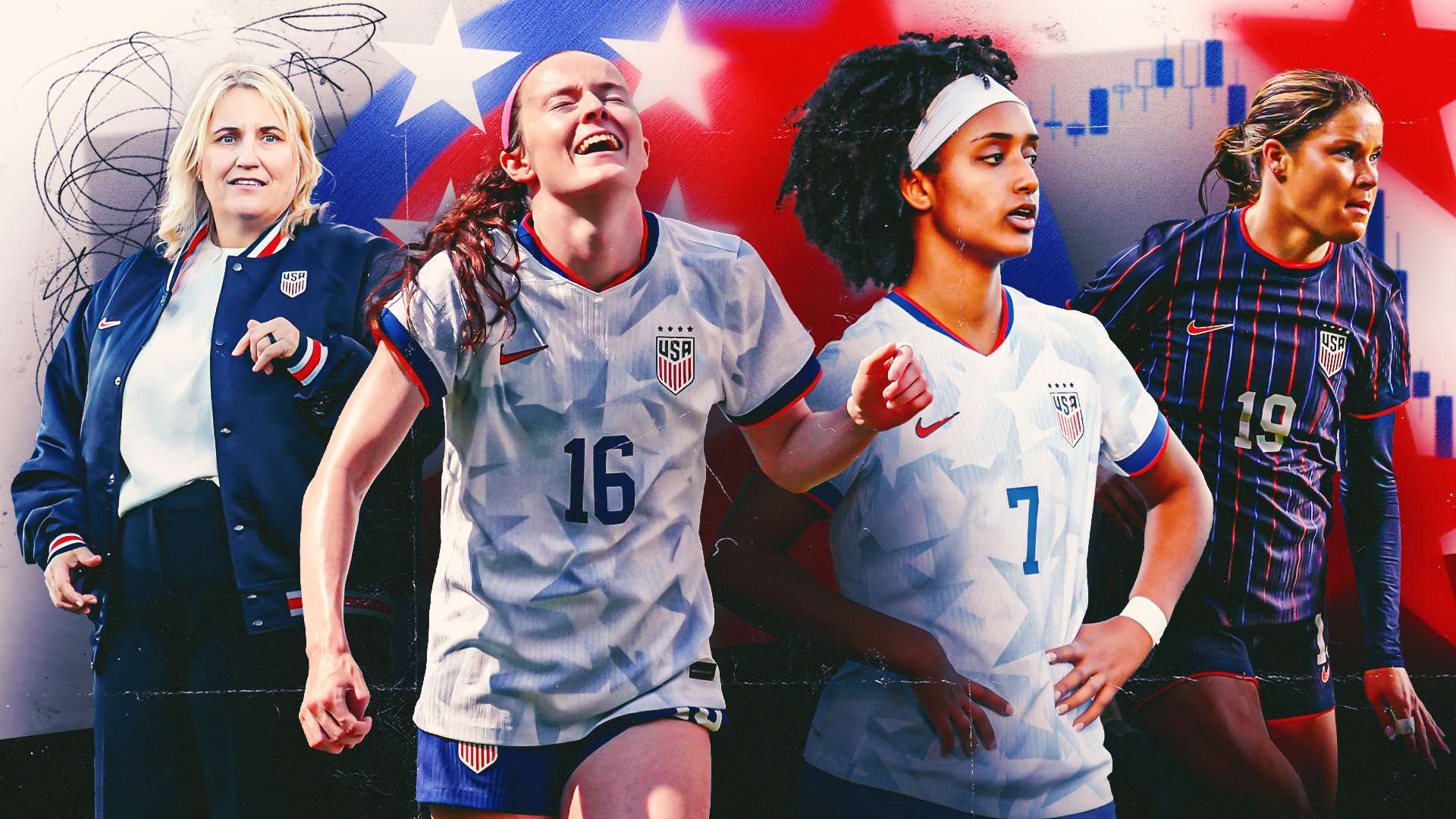 Stock Up, Stock Down: Lavelle owns present, Yohannes the future   Stock Up, Stock Down: Lavelle owns present, Yohannes the future