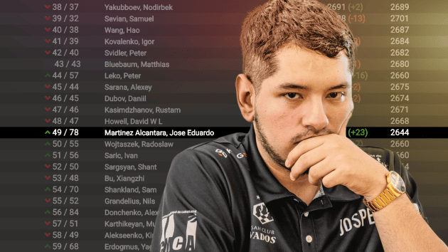 Martinez Surges In December 2025 FIDE Ratings  