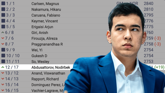 Abdusattorov Bounces Back In January 2026 FIDE Ratings  