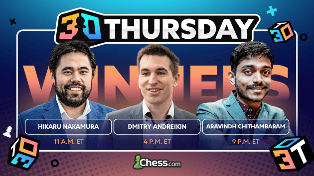 Nakamura, Andreikin, Aravindh Top 3 0 Thursdays On Tiebreaks  