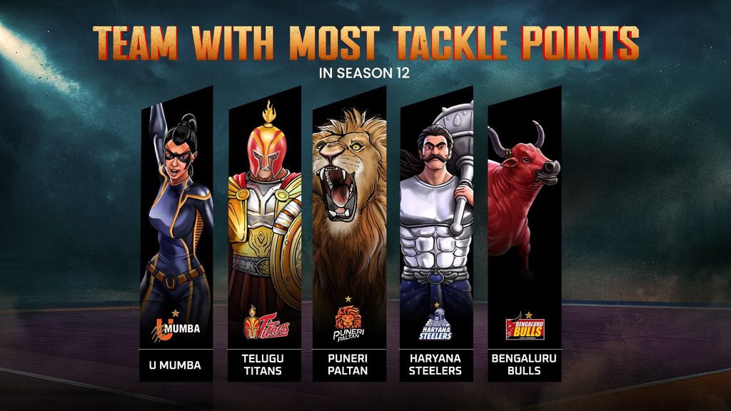 Teams with the Most Tackle Points in PKL Season 12: Top 5 Defending Units  